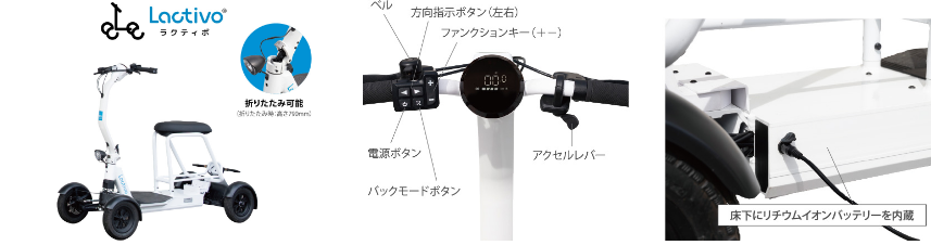 ラクティボ紹介